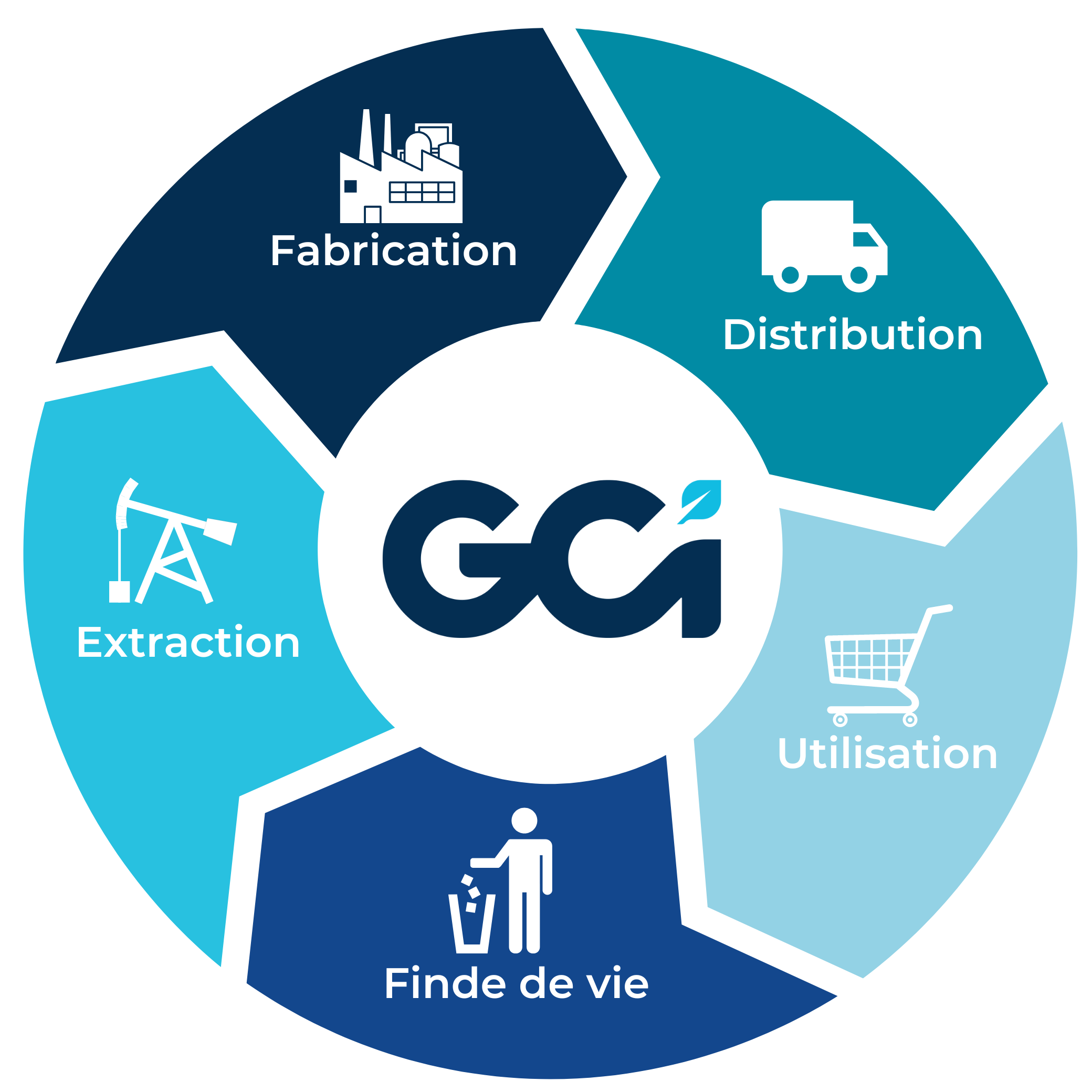 acv-cycle-de-vie-produit
