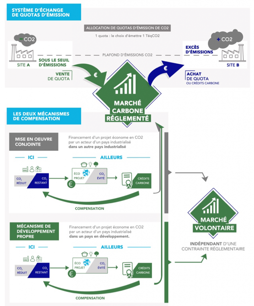 marche-carbone-compensation