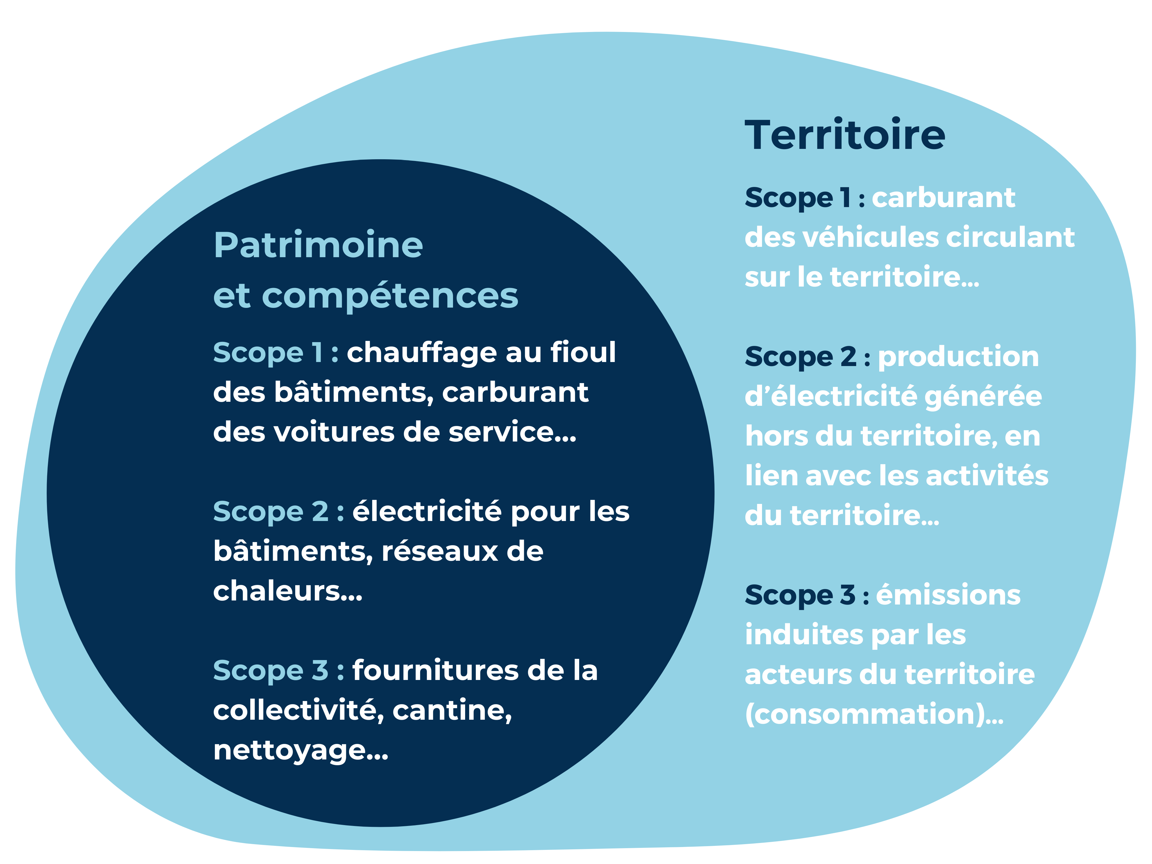 collectivite-territoire-patrimoine-bilan carbone