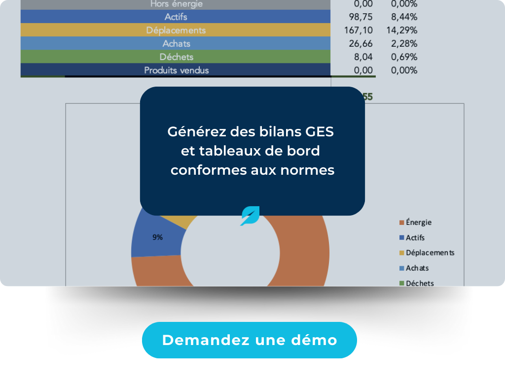 reporting interface logiciel de bilan carbone GCI