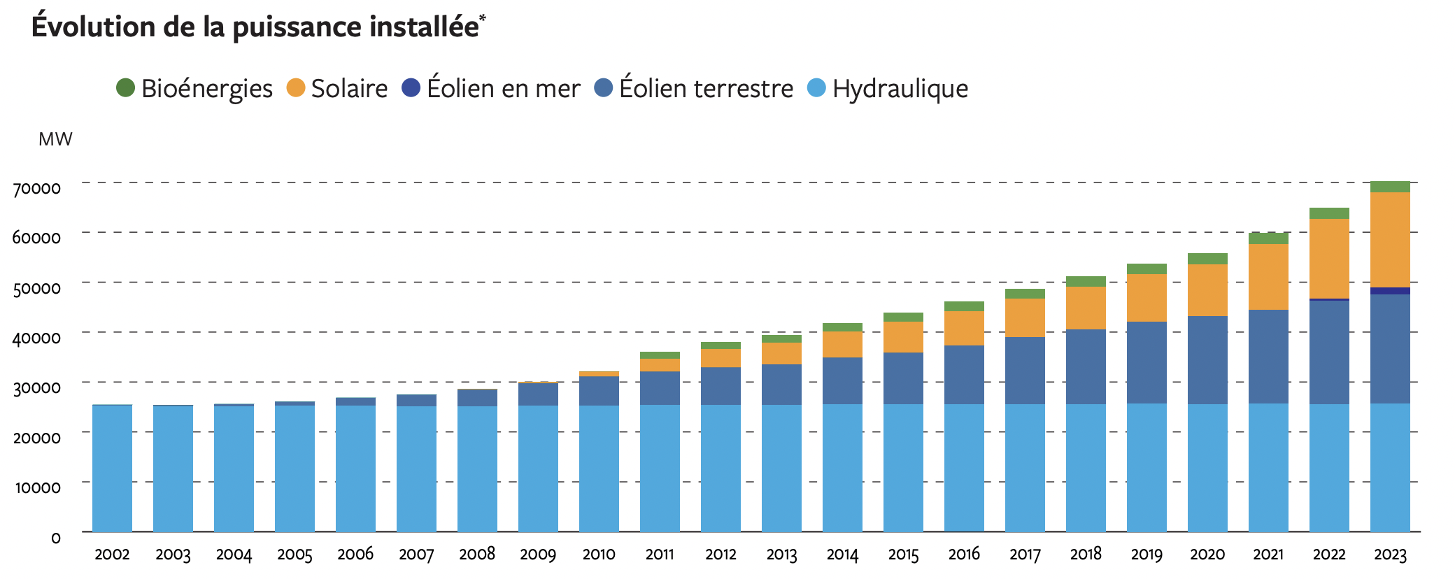 Capture décran 2025 02 13 à 13.47.24