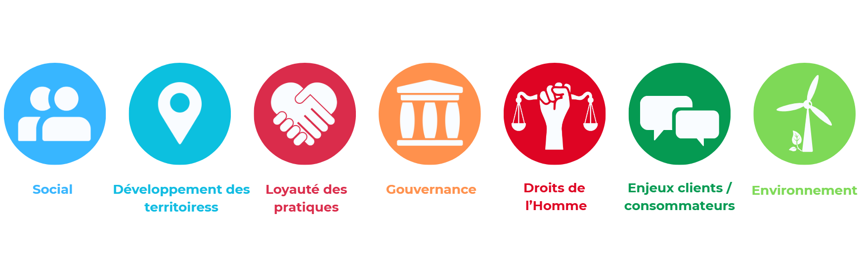 RSE Champs d'Actions