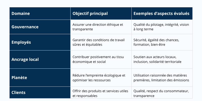 Tableau B Corp article