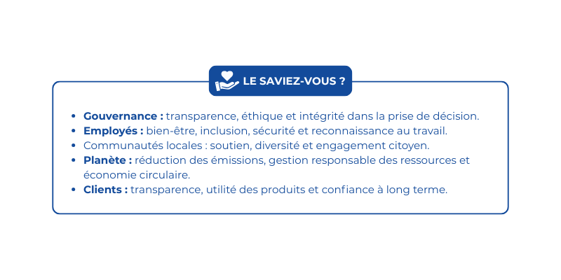 Images pour articles B corp
